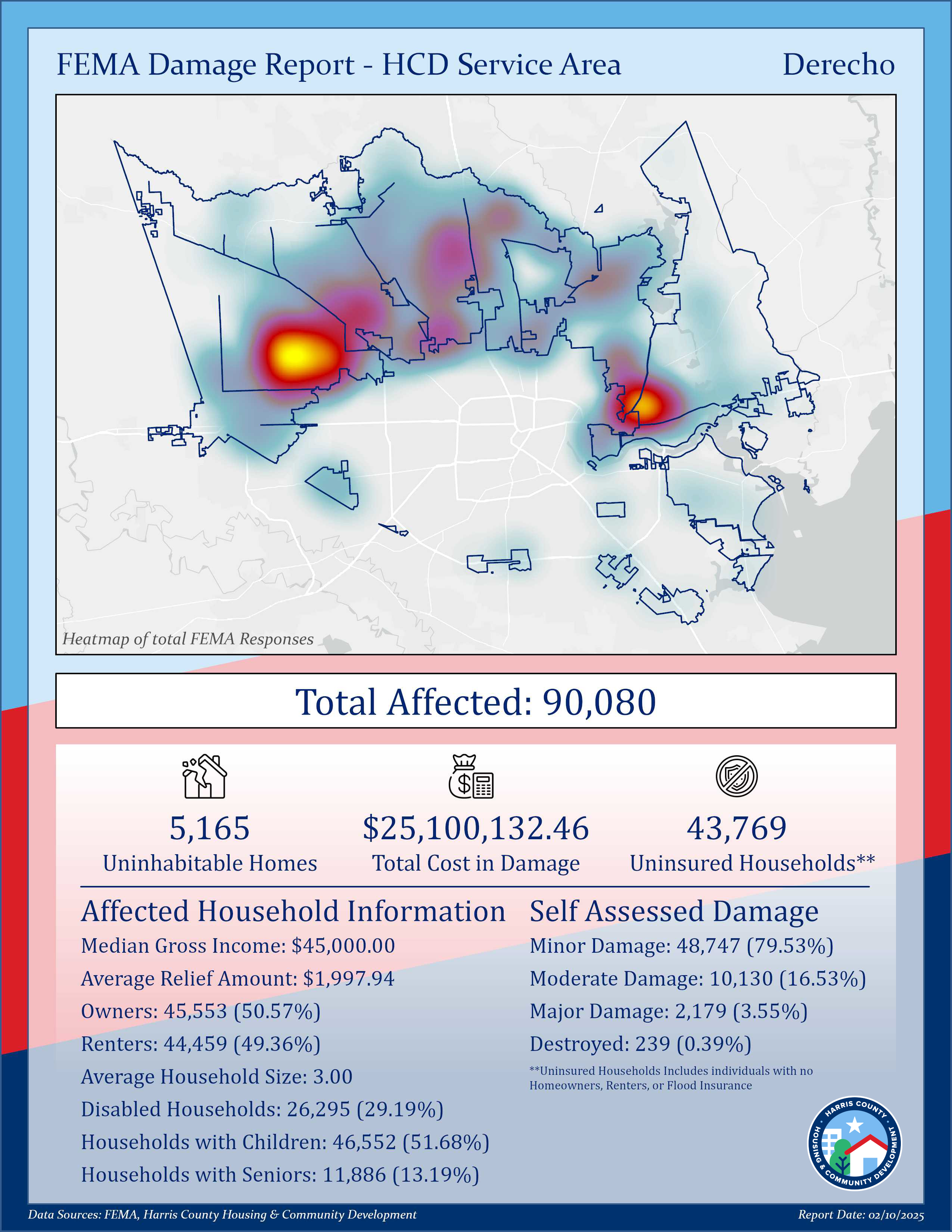 FEMA Damage Reports - Derecho